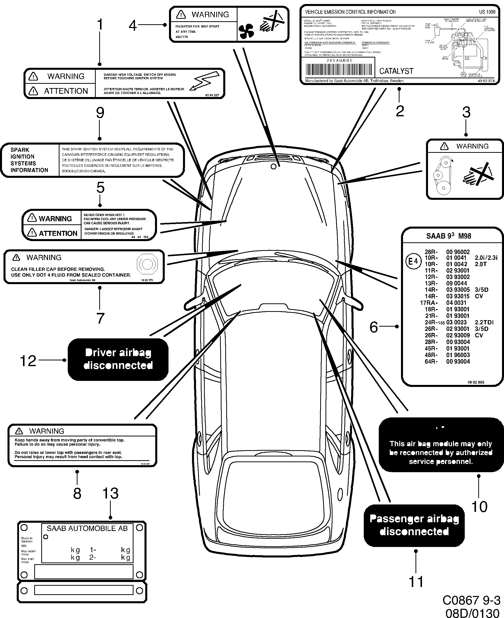 Schéma technique Saab 9-3 (9400) 2000 - Section 130 : Labels