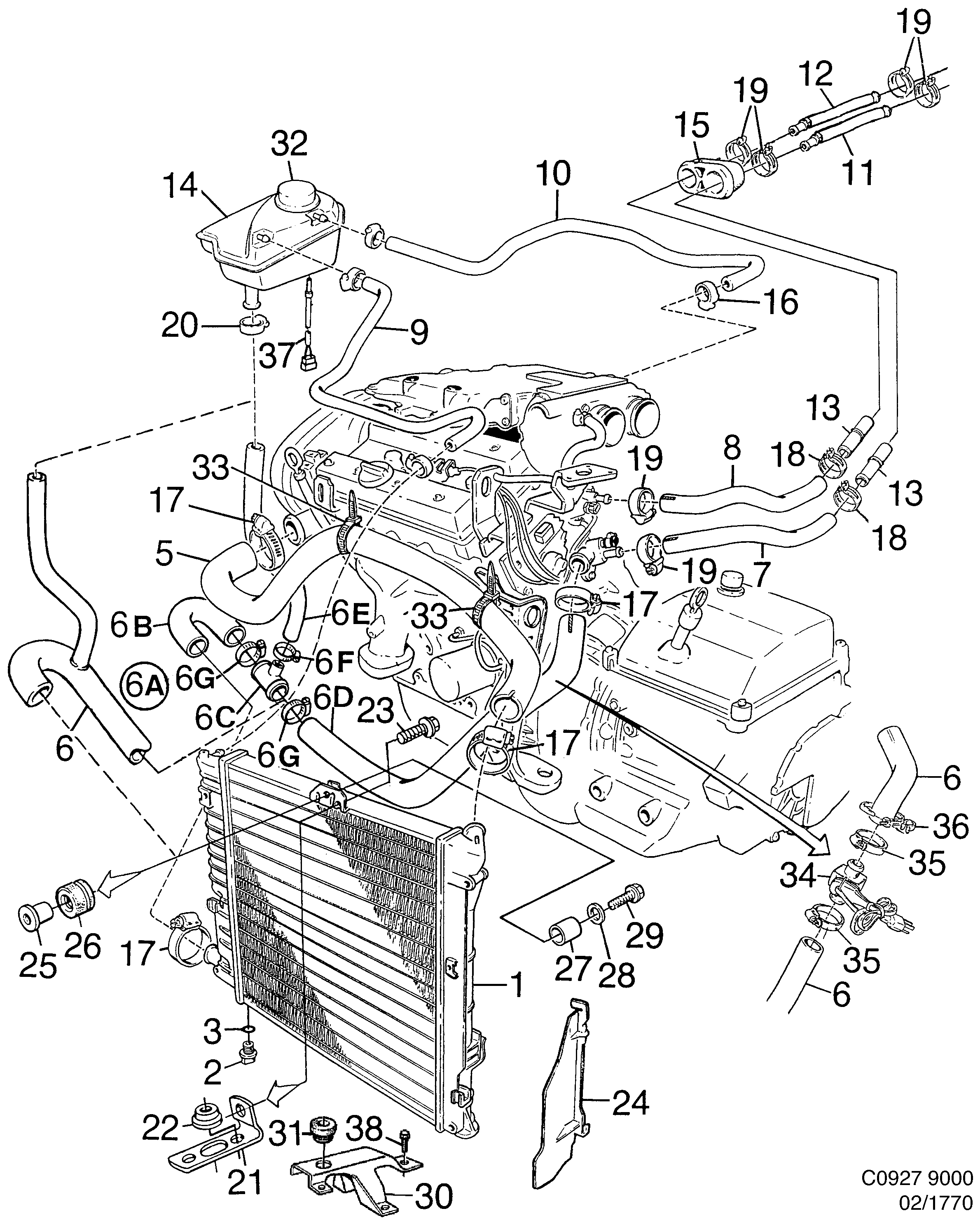 Schéma technique Saab 9000 1997 - Section 1770 : Système de refroidissement