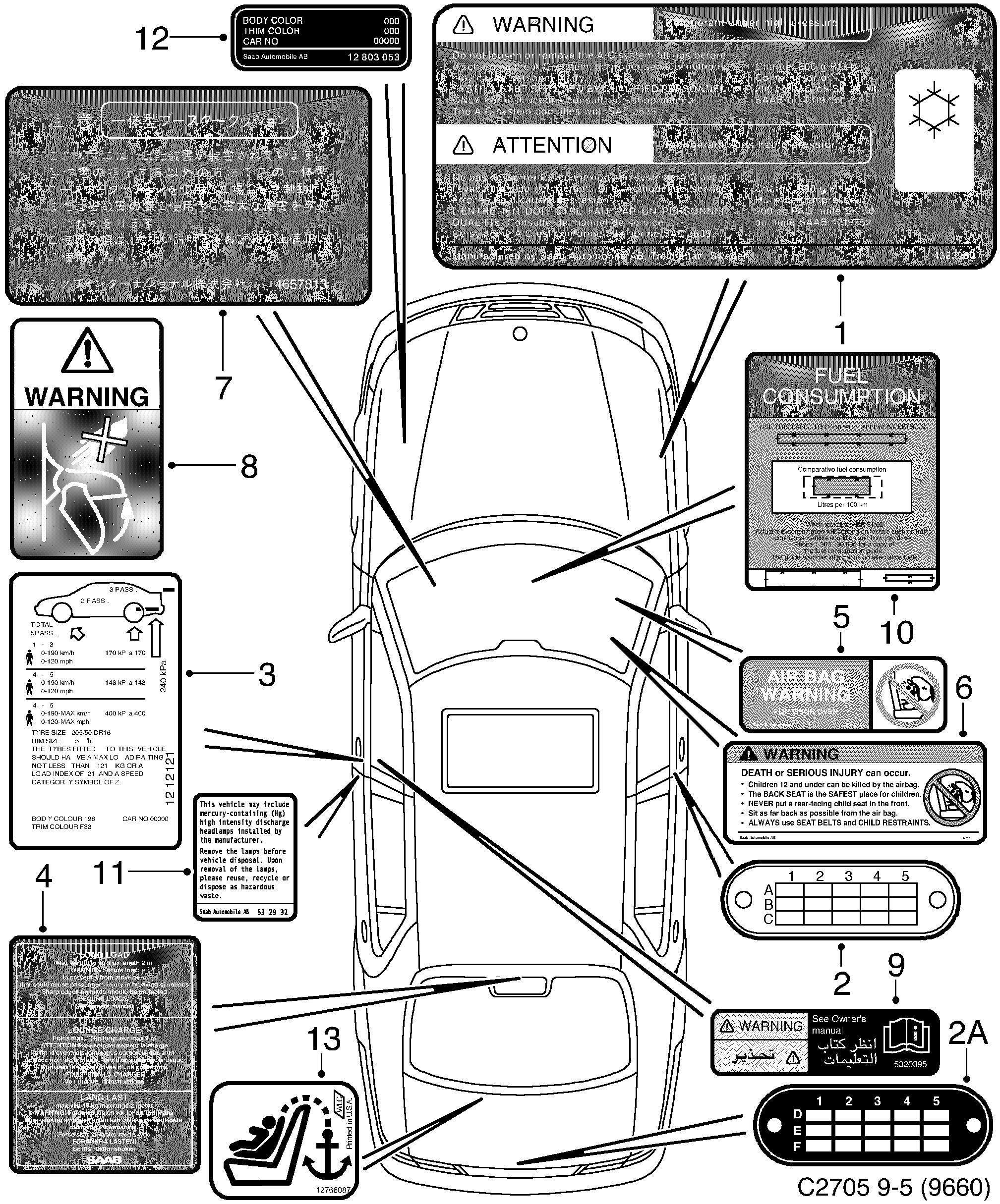 Schéma technique Saab 9-5 (9600) 2008 - Section 160 : Этикетки