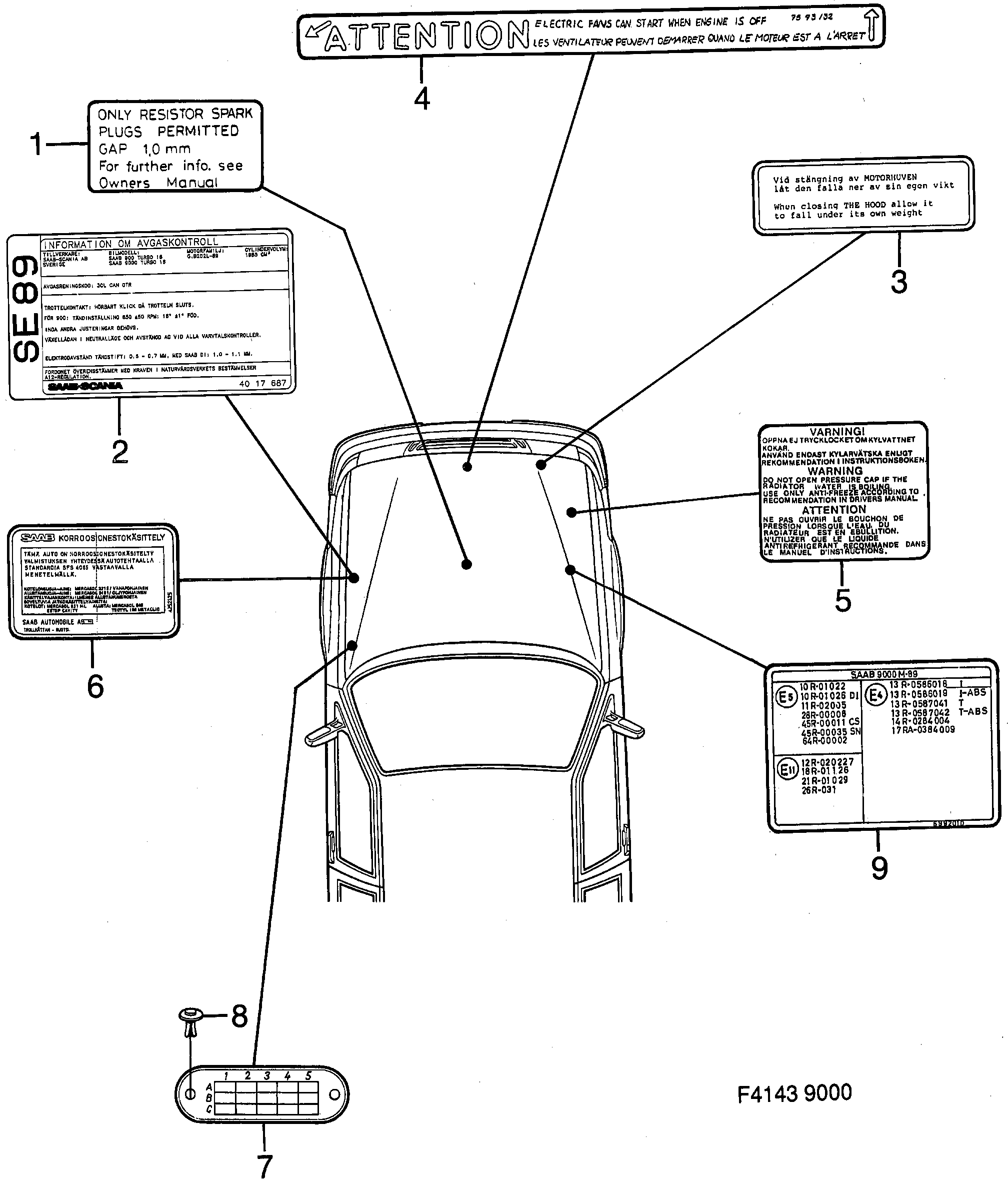 Schéma technique Saab 9000 1985 - Section 130 : Labels
