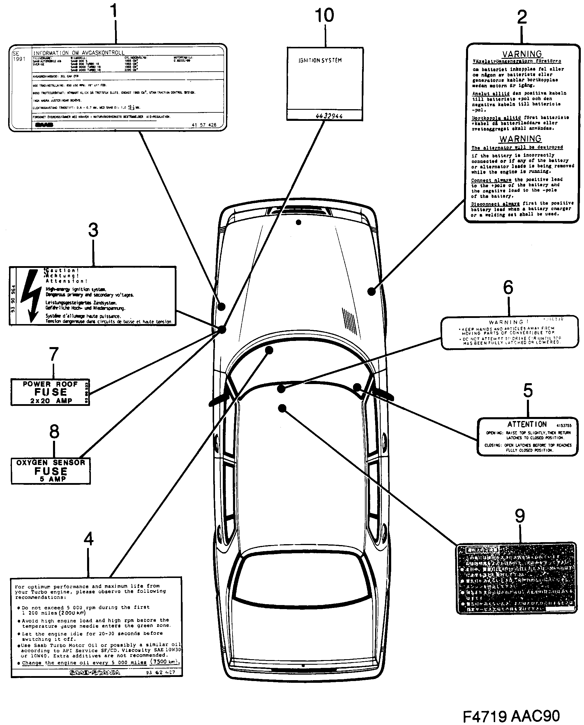 Schéma technique Saab 900 1990 - Section 170 : Labels