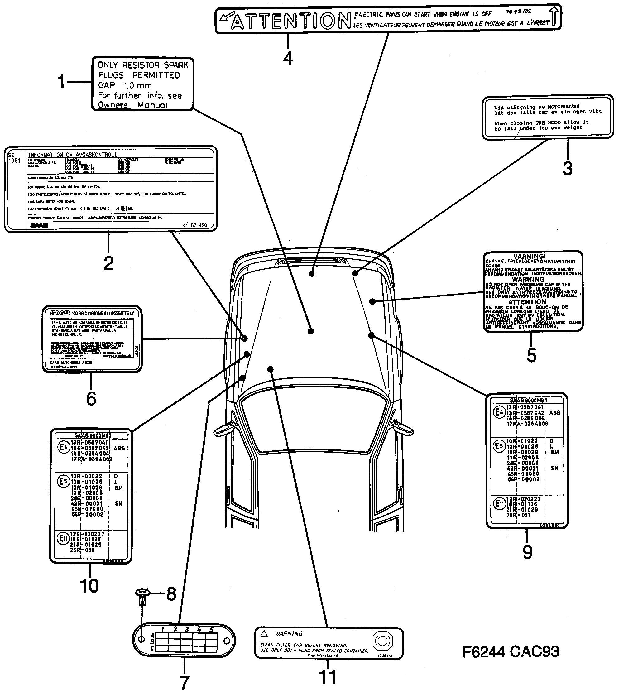 Schéma technique Saab 9000 1990 - Section 140 : Labels