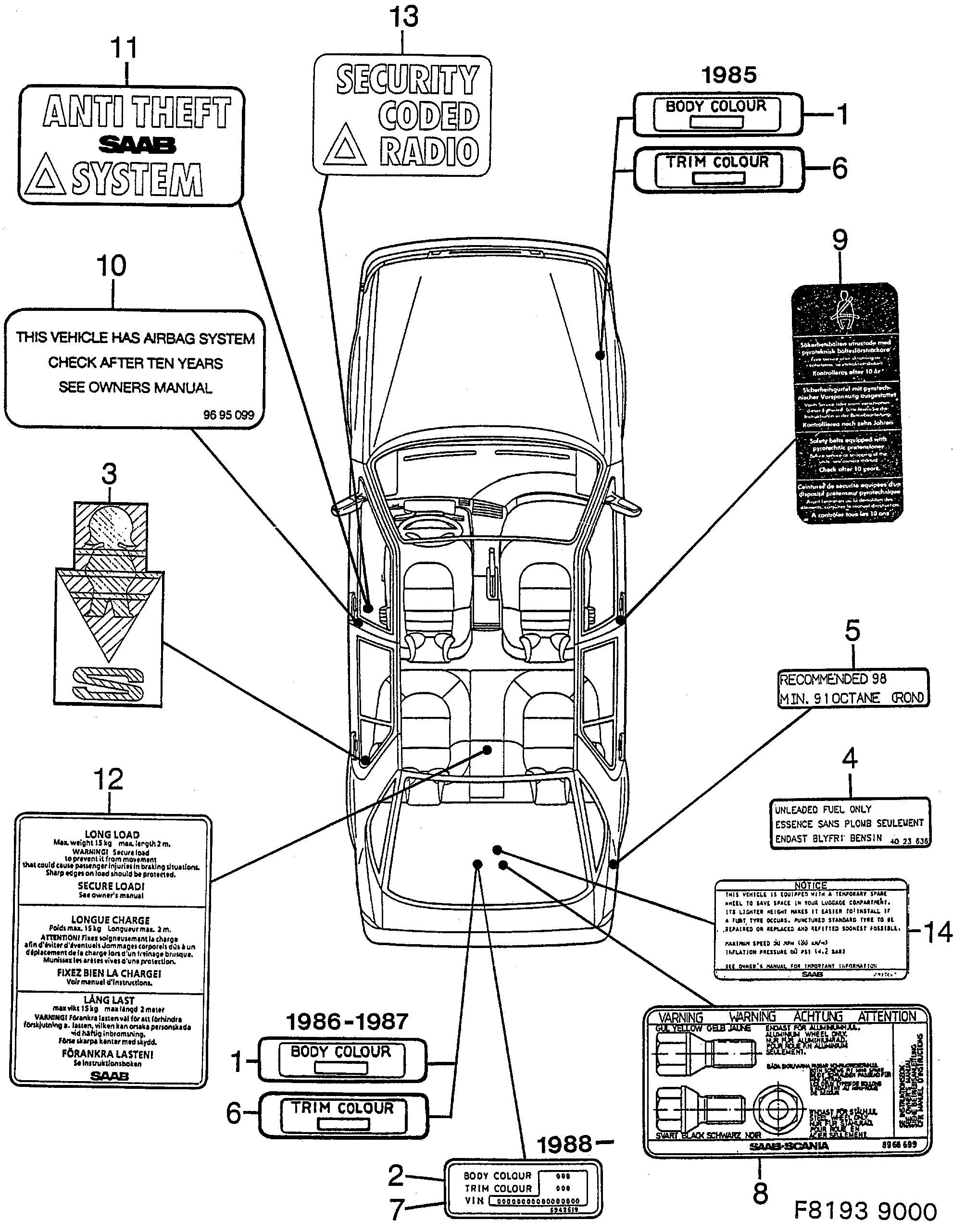 Schéma technique Saab 9000 1985 - Section 190 : Labels