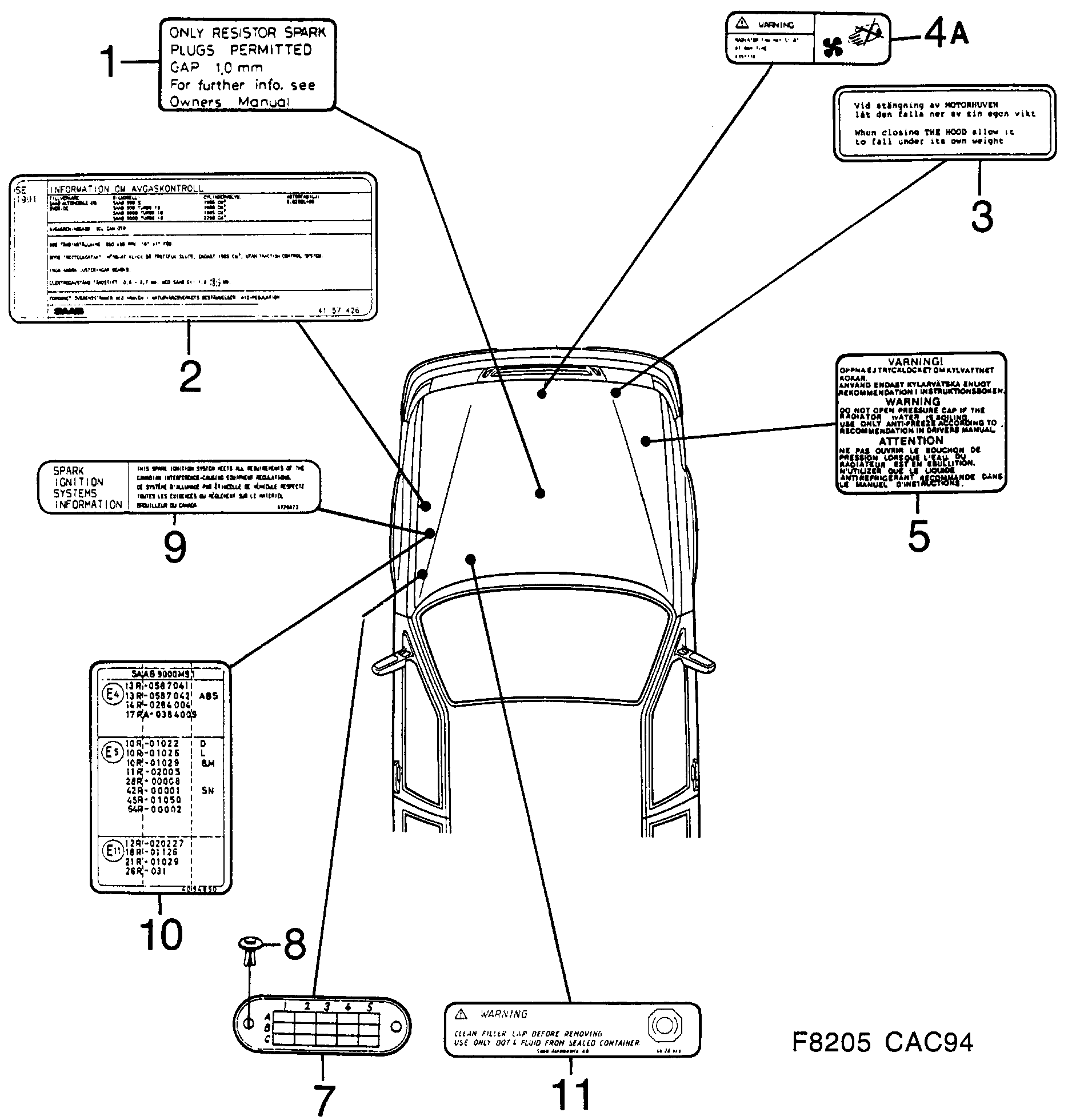 Schéma technique Saab 9000 1998 - Section 150 : Labels