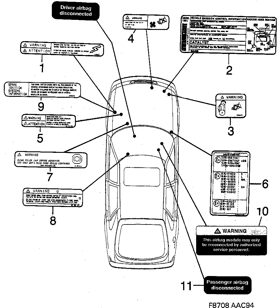 Schéma technique Saab 900 1997 - Section 150 : Labels