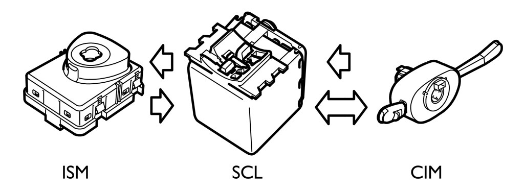 Schéma relation ISM – SCL – CIM Saab